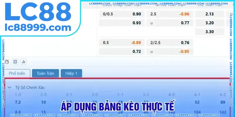 Áp dụng bảng kèo thực tế