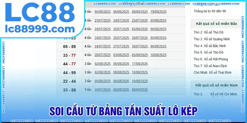 Nghiên cứu từ bảng loto kép Nghiên cứu từ bảng loto kép