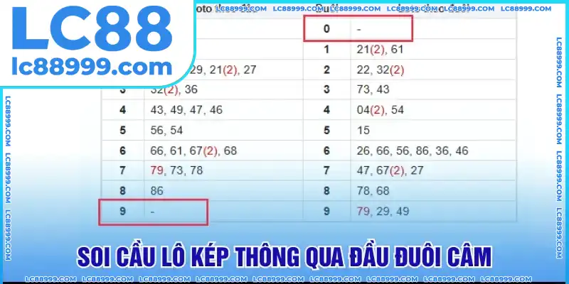 Soi cầu thông qua đầu đuôi câm Soi cầu thông qua đầu đuôi câm
